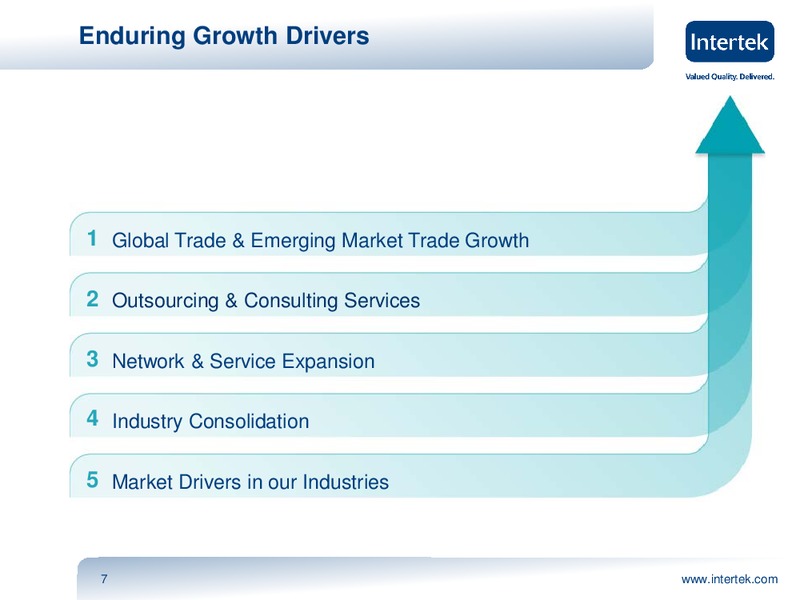INVESTOR PRESENTATION – Intertek – slide 6