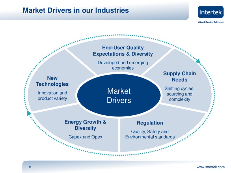 INVESTOR PRESENTATION – Intertek – slide 7