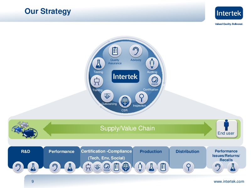 INVESTOR PRESENTATION – Intertek – slide 8