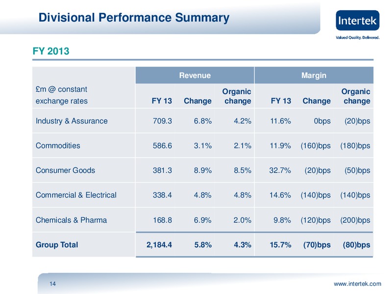 INVESTOR PRESENTATION – Intertek – slide 13
