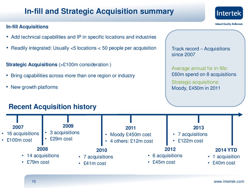 INVESTOR PRESENTATION – Intertek – slide 14