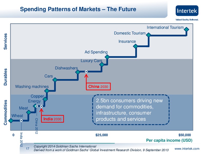 INVESTOR PRESENTATION – Intertek – slide 16