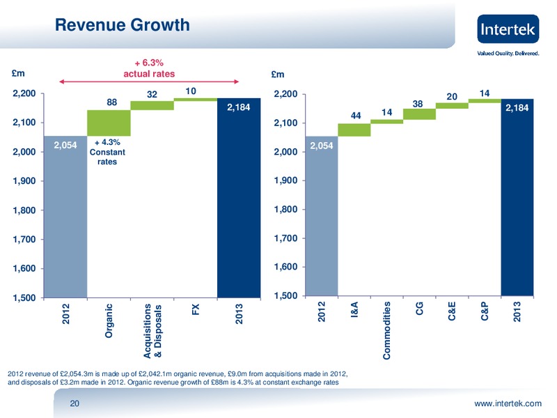 INVESTOR PRESENTATION – Intertek – slide 19