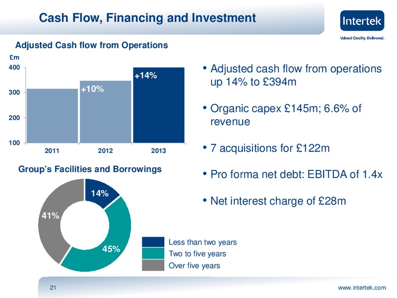 INVESTOR PRESENTATION – Intertek – slide 20