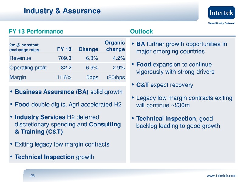 INVESTOR PRESENTATION – Intertek – slide 24