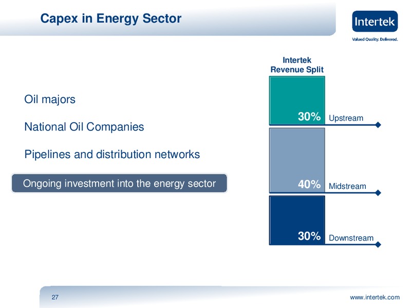 INVESTOR PRESENTATION – Intertek – slide 26
