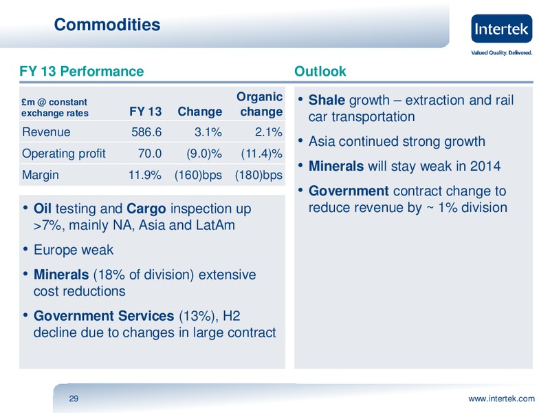 INVESTOR PRESENTATION – Intertek – slide 28