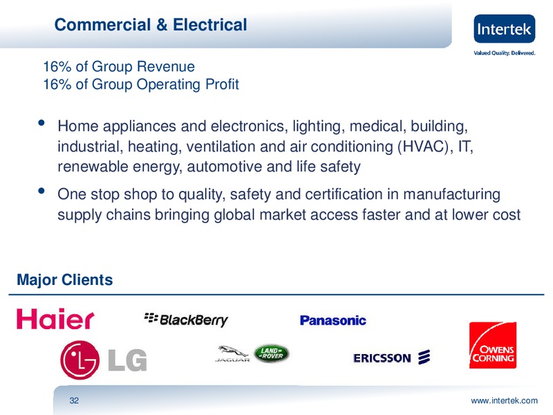 INVESTOR PRESENTATION – Intertek – slide 31