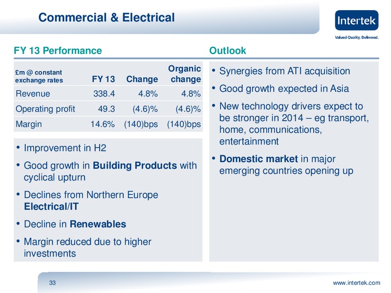 INVESTOR PRESENTATION – Intertek – slide 32