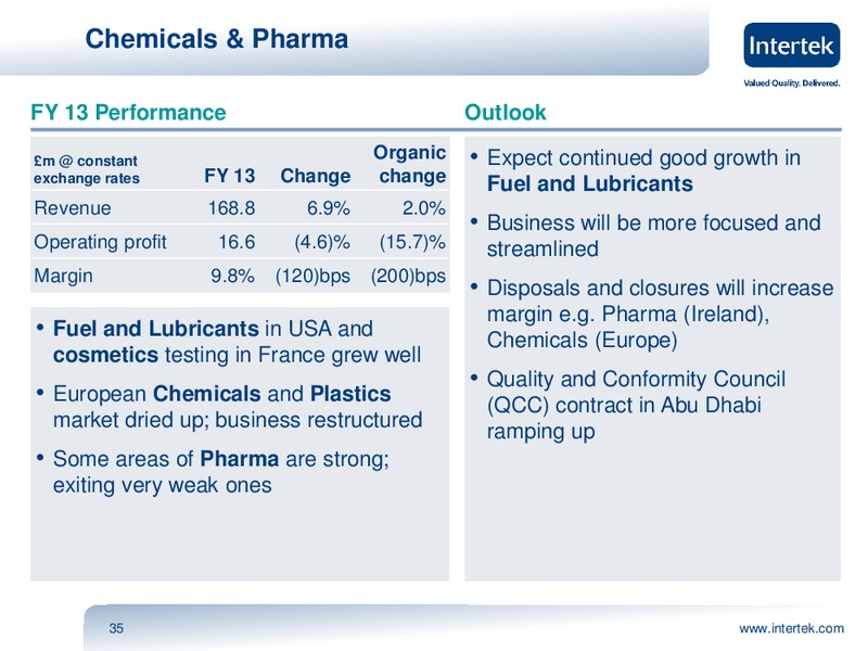 INVESTOR PRESENTATION – Intertek – slide 34