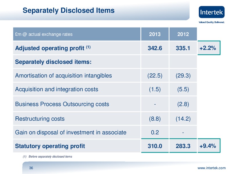 INVESTOR PRESENTATION – Intertek – slide 35