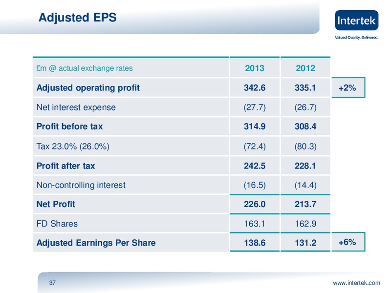 INVESTOR PRESENTATION – Intertek – slide 36