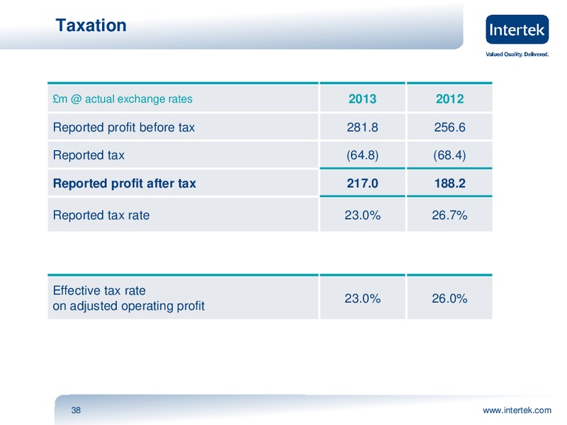INVESTOR PRESENTATION – Intertek – slide 37