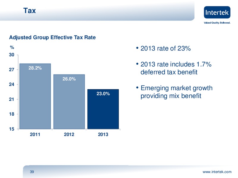 INVESTOR PRESENTATION – Intertek – slide 38