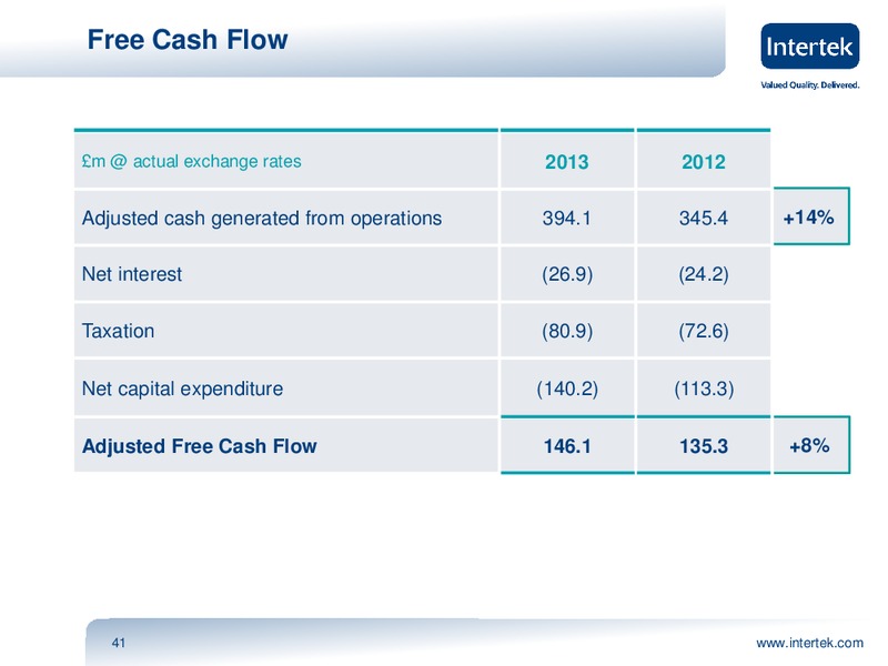 INVESTOR PRESENTATION – Intertek – slide 40