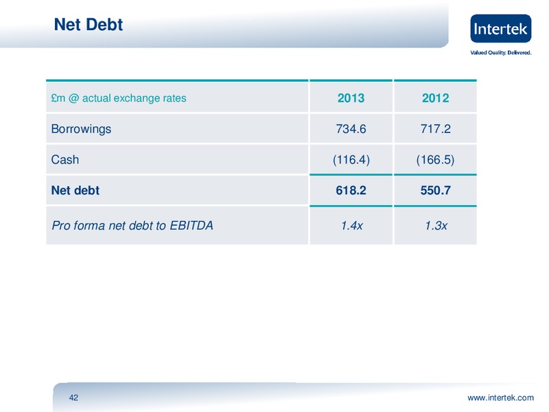 INVESTOR PRESENTATION – Intertek – slide 41