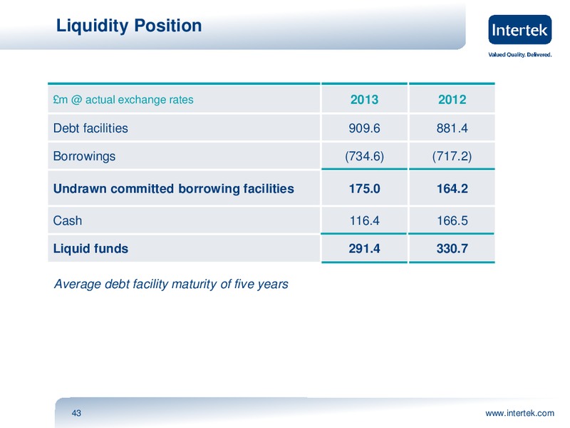 INVESTOR PRESENTATION – Intertek – slide 42