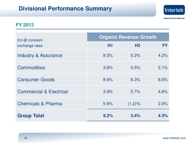 INVESTOR PRESENTATION – Intertek – slide 43