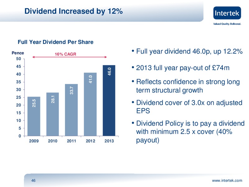 INVESTOR PRESENTATION – Intertek – slide 45