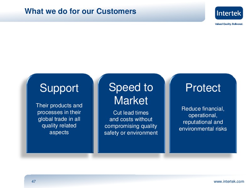 INVESTOR PRESENTATION – Intertek – slide 46
