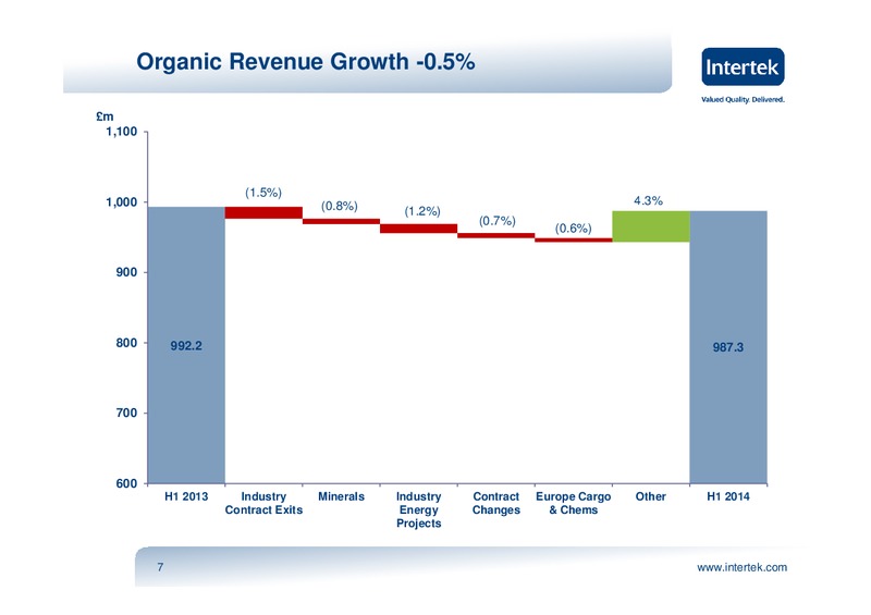 2014 HALF YEAR RESULTS PRESENTATION – Intertek – slide 6