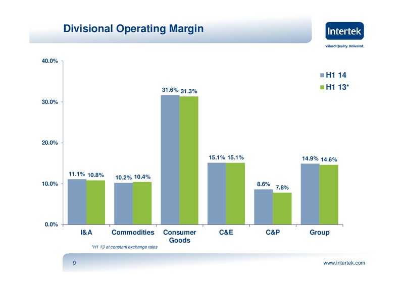 2014 HALF YEAR RESULTS PRESENTATION – Intertek – slide 8