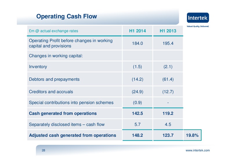 2014 HALF YEAR RESULTS PRESENTATION – Intertek – slide 27