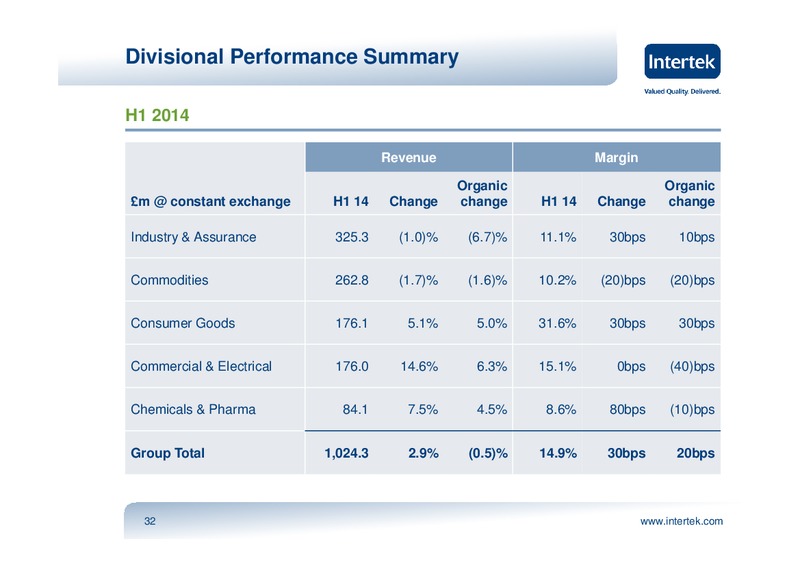 2014 HALF YEAR RESULTS PRESENTATION – Intertek – slide 31