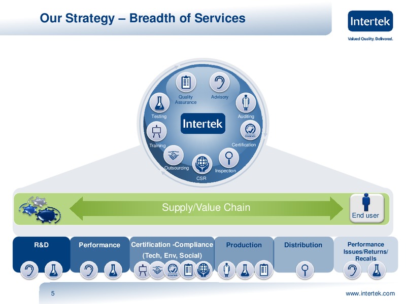 INVESTOR PRESENTATION – Intertek – slide 4