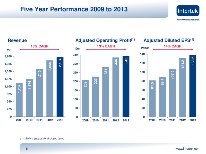 INVESTOR PRESENTATION – Intertek – slide 5