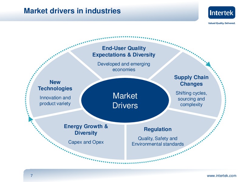 INVESTOR PRESENTATION – Intertek – slide 6