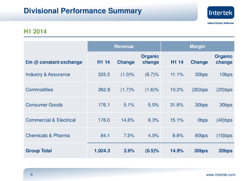 INVESTOR PRESENTATION – Intertek – slide 8