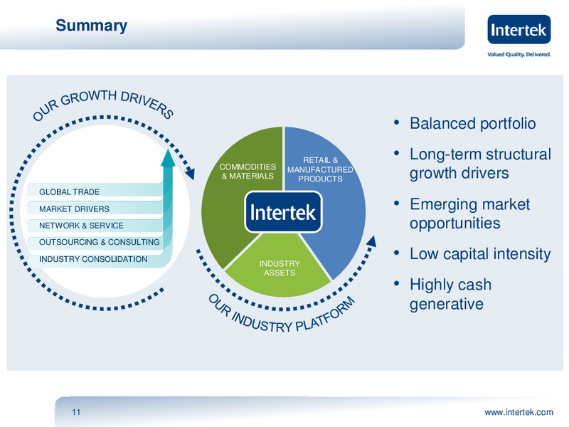 INVESTOR PRESENTATION – Intertek – slide 10