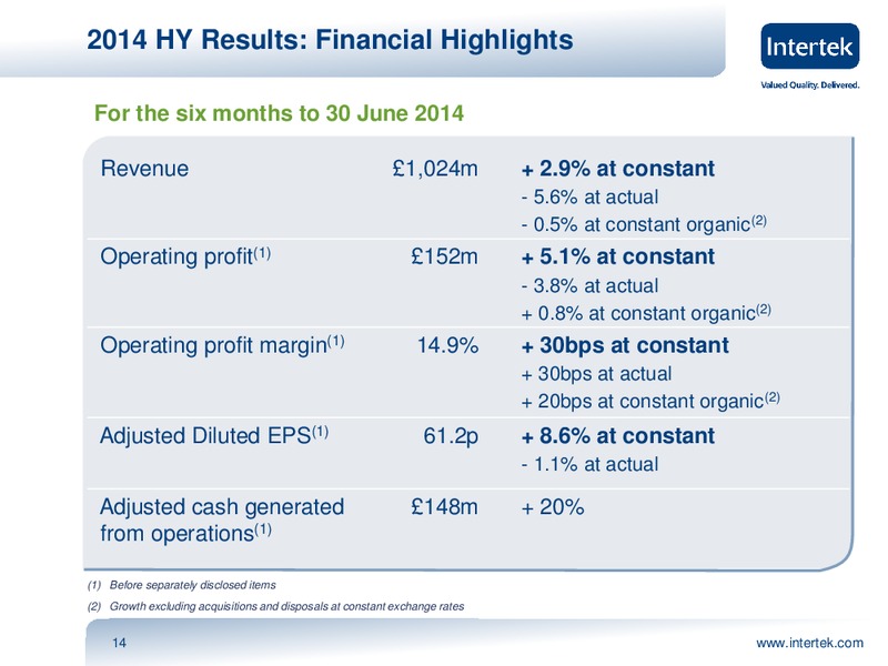 INVESTOR PRESENTATION – Intertek – slide 13