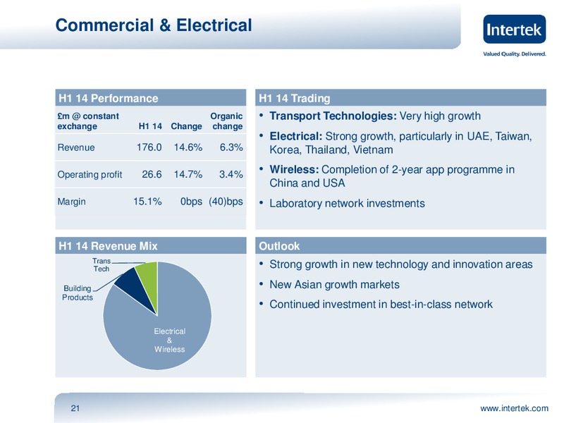 INVESTOR PRESENTATION – Intertek – slide 20
