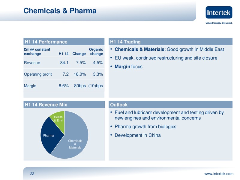 INVESTOR PRESENTATION – Intertek – slide 21