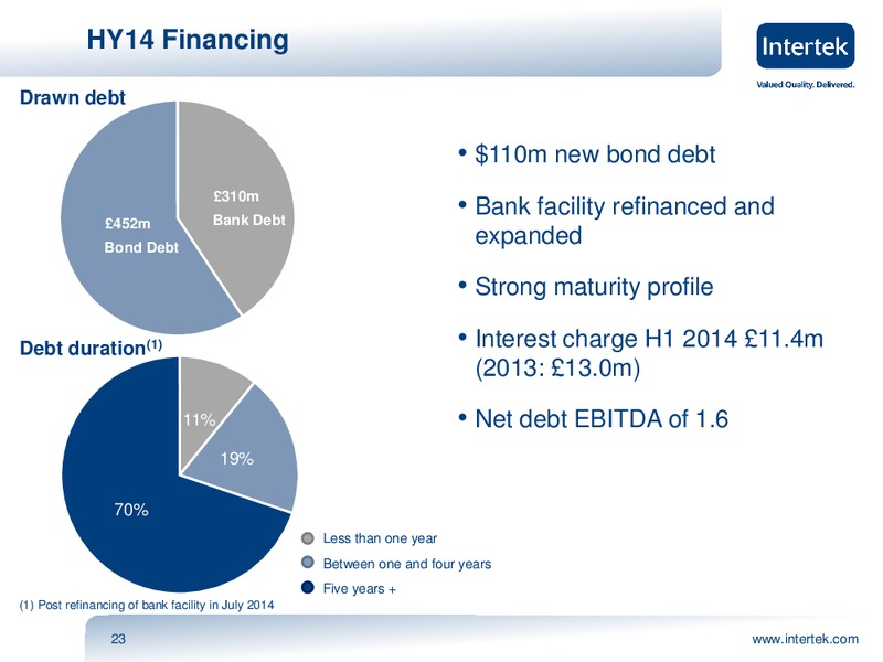INVESTOR PRESENTATION – Intertek – slide 22