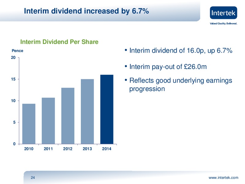 INVESTOR PRESENTATION – Intertek – slide 23