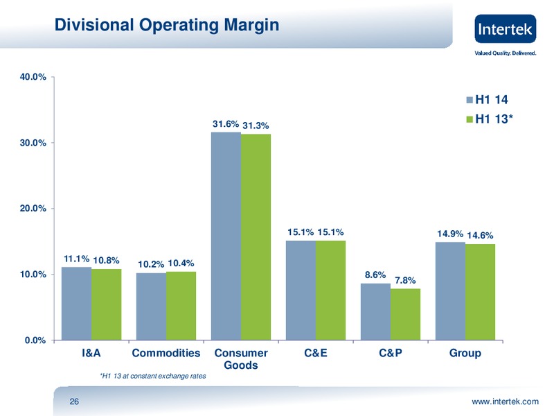 INVESTOR PRESENTATION – Intertek – slide 25