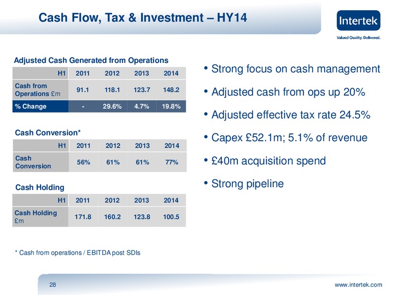 INVESTOR PRESENTATION – Intertek – slide 27