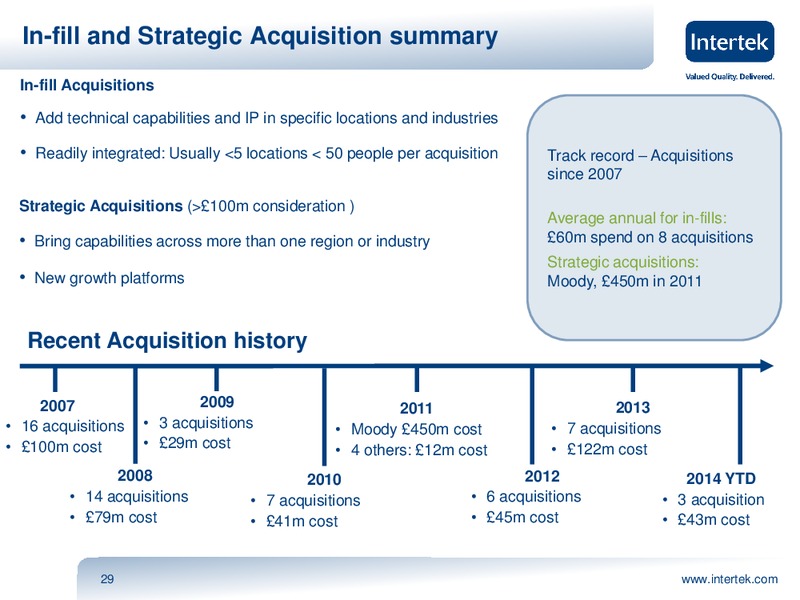 INVESTOR PRESENTATION – Intertek – slide 28