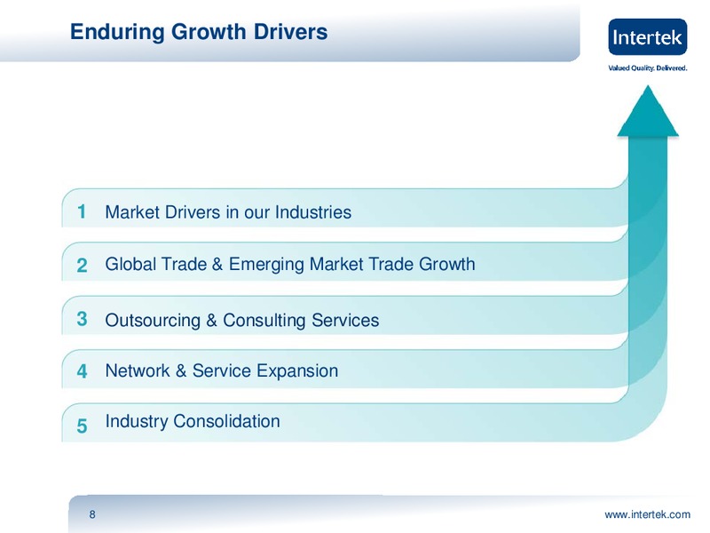Investor Presentation – Intertek – slide 7