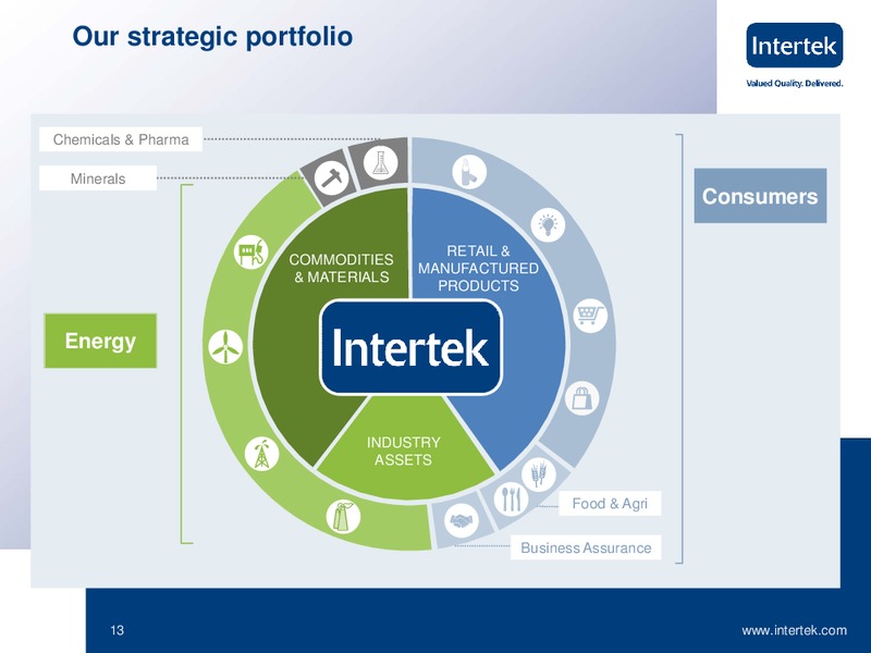 Investor Presentation – Intertek – slide 12