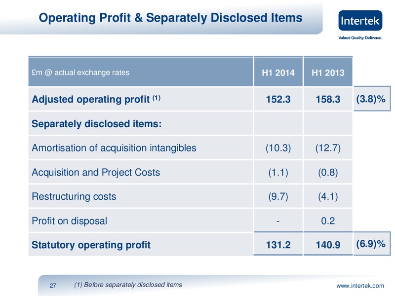 Investor Presentation – Intertek – slide 26