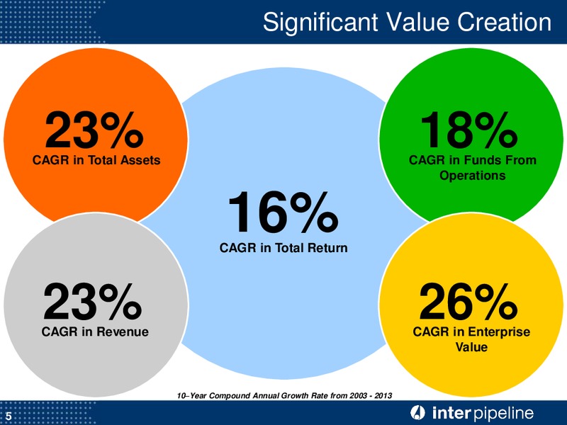 Corporate Presentation – Inter Pipeline Ltd. – slide 6