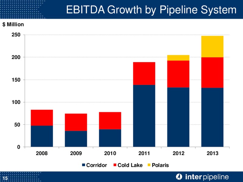 Corporate Presentation – Inter Pipeline Ltd. – slide 16