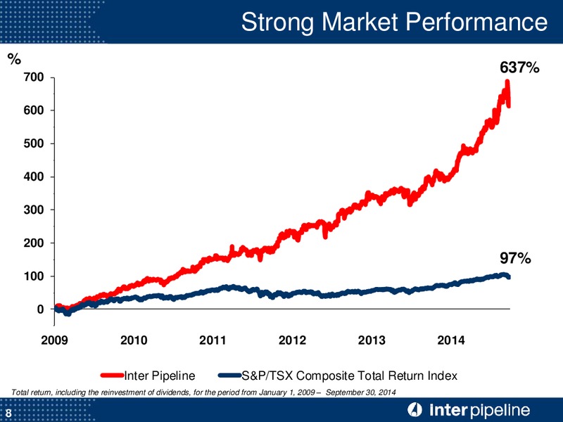 Corporate Presentation – Inter Pipeline Ltd. – slide 9