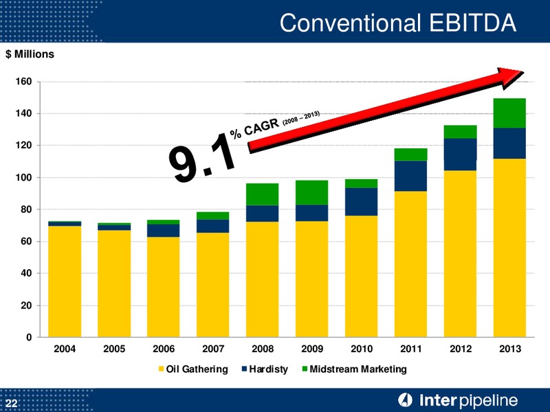 Corporate Presentation – Inter Pipeline Ltd. – slide 23