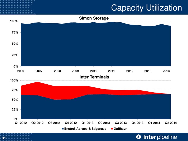 Corporate Presentation – Inter Pipeline Ltd. – slide 32