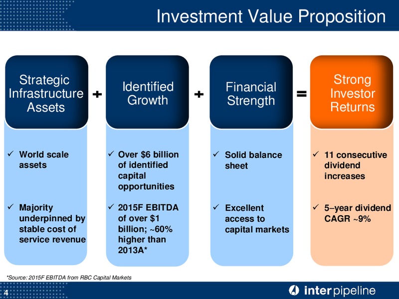 Corporate Presentation – Inter Pipeline Ltd. – slide 5